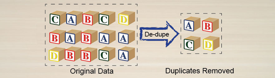 Technologent-Data-De-duplication